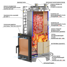 Печь для бани Эверест Steam Master 60 INOX (320М) в Витебске