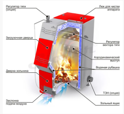 Stoker PRO 16 в Витебске