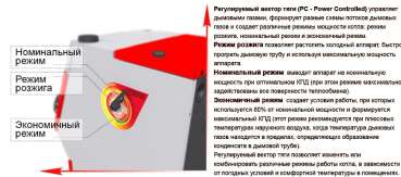 Stoker PRO 20 в Витебске