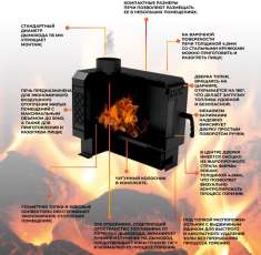 Купить печь отопительная Kennet Дюймовочка 50 в Витебске в Витебске