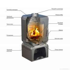 Купить Печь-камин Stoker SOFFIT 9-T в Витебске в Витебске