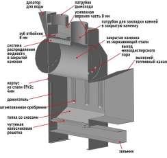 Печь Пегас 16 панорама в камне змеевик в Витебске