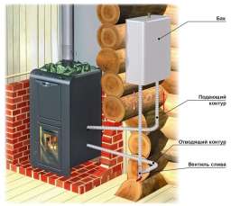 Теплообменник универсальный ERMAK INOX AISI 304 2 кВт в Витебске