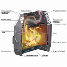 Отопительная печь Stoker TERMO 200 (2024) в Витебске