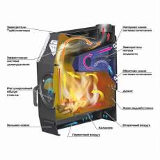 Отопительная печь Stoker TERMO 350 AQUA (2024) в Витебске