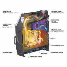 Отопительная печь Stoker TERMO 250 AQUA (2024) в Витебске