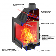Каминная топка ASTON 600 в Витебске