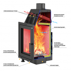 Каминная топка ASTON Вертикаль в Витебске