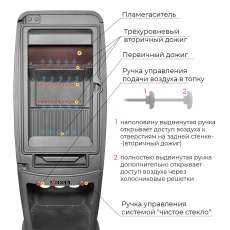 Печь-камин EVEREST S7 в Витебске