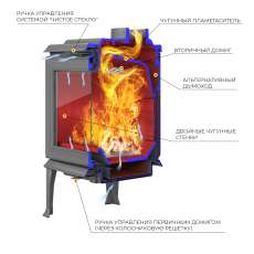 Печь-камин EVEREST F11 в Витебске