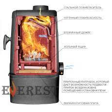 Печь-камин EVEREST М7 в Витебске