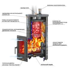 Печь для бани Эверест Steam Master 24 ЧУГУН Ламель Талькохлорит в Витебске