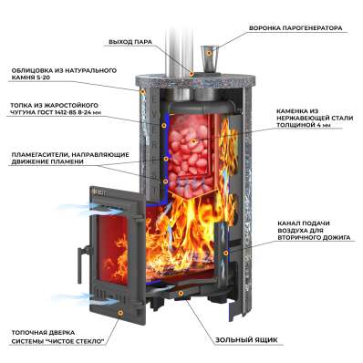Печь для бани Эверест Steam Master 24 ЧУГУН Ламель Талькохлорит в Витебске