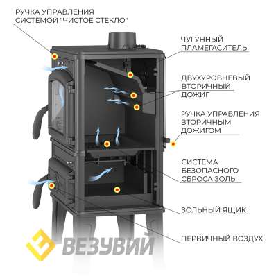 Печь-камин Везувий LV-12 Антрацит в Витебске