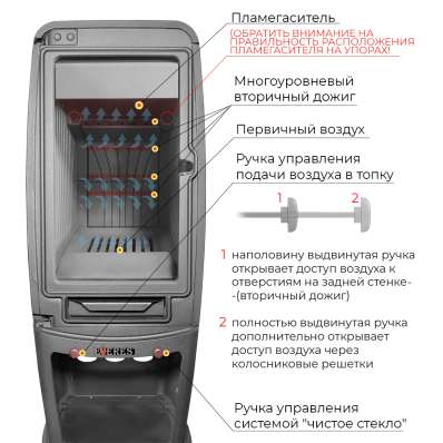 Печь-камин EVEREST S12M в Витебске