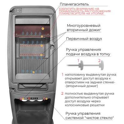 Печь-камин EVEREST S7M в Витебске