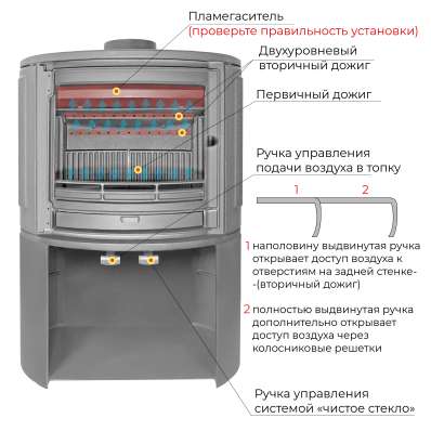 Печь-камин EVEREST S9М в Витебске