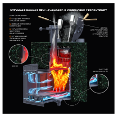 AVANGARD 30 (П2) в Витебске