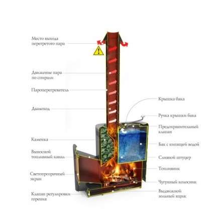 Печь для бани Термофор Скоропарка III INOX Люмина Б чёрная бронза в Витебске