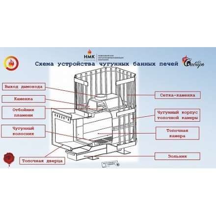 Печь банная чугунная CИБИРЬ-24 чугунная дверка (сетка) в Витебске