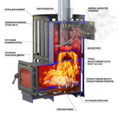 Печь для бани Везувий Ураган Ковка 12 (260) в Витебске