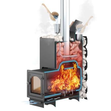 Банная печь ЭТНА 24 (ДТ-4С) ЗК в Витебске