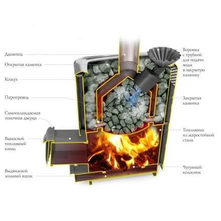 Печь для бани Термофор Гейзер XXL 2017 Inox ДА ЗК ТО терракота в Витебске