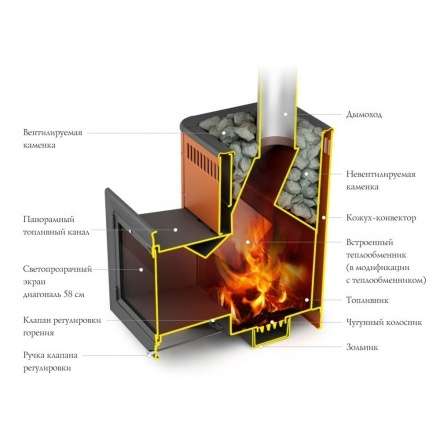 Печь для бани Термофор Витрувия II Inox БСЭ терракота в Витебске