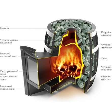 Печь для бани Термофор Саяны Супер Inox Витра в Витебске