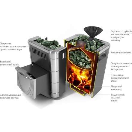 Печь для бани Термофор Гейзер Микра 2017 Inox ДН ЗК антрацит в Витебске