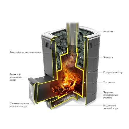 Печь для бани Термофор Каронада Heavy Metal ДН антрацит в Витебске