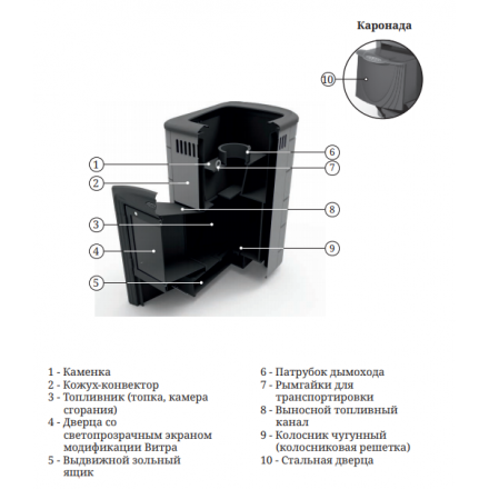 Печь для бани Термофор Каронада Heavy Metal ДН антрацит в Витебске