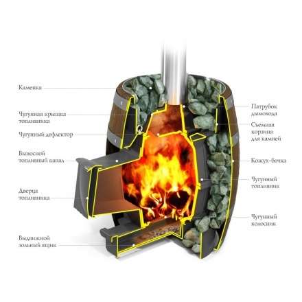 Печь для бани Термофор Вариата Cast ДА Баррель палисандр в Витебске