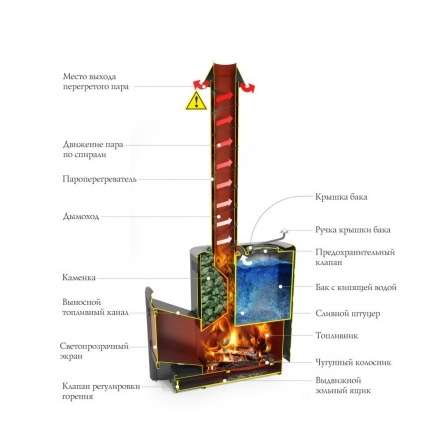 Печь для бани Термофор Скоропарка 2017 Inox ДНС КТК Б антрацит в Витебске