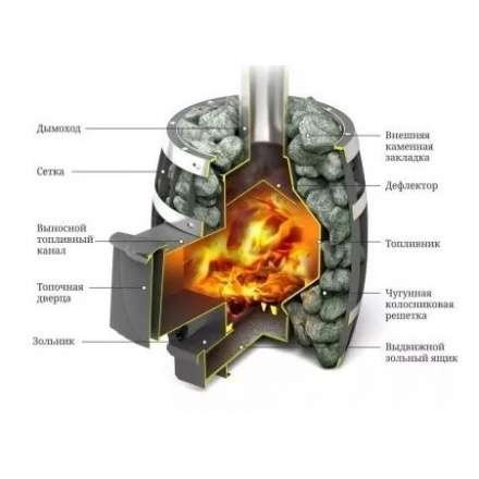 Печь для бани Термофор Саяны Мини Carbon Люмина КТК в Витебске