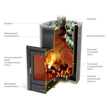 Печь для бани Термофор Калина II Inox БСЭ ТО антрацит НВ ПРА в Витебске