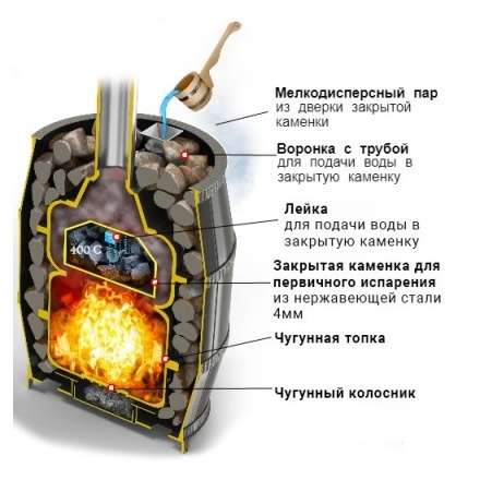 Печь для бани Везувий Легенда Русский Пар 24 (240) в Витебске
