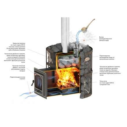 Печь для бани Везувий Эверест СПб 25 (281) Ковка в Витебске