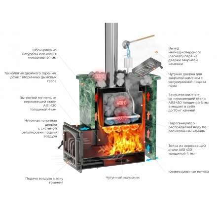 Печь для бани Везувий Эверест Inox 20 (205) под облицовку в Витебске