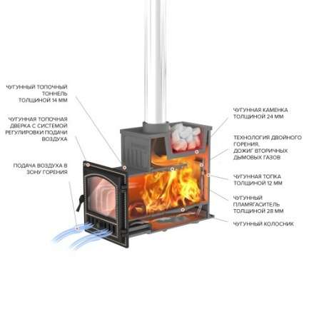 Печь для бани Везувий Эверест Ковка 24 (280) в Витебске