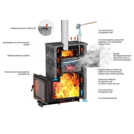 Комплект Везувий Легенда Русский пар 24 (240) NEXT Талькохлорит, S-40 в Витебске
