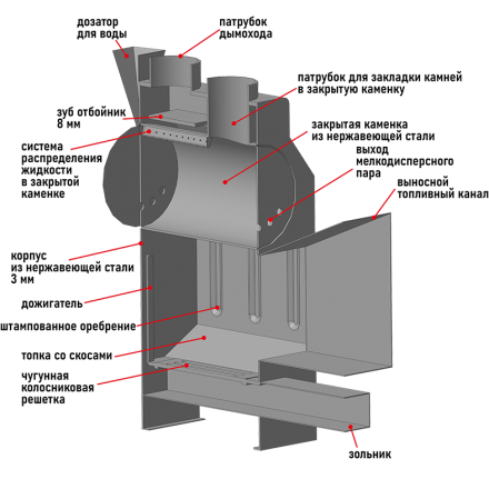 Банная печь Пегас 26 нерж сетка в Витебске