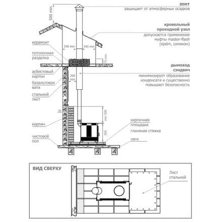Отопительная печь Теплодар Матрица 200 в Витебске