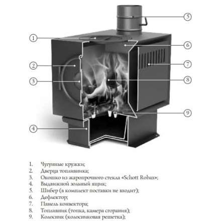 Печь отопительная Термофор Золушка 2016 в Витебске