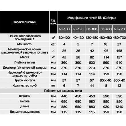 Печь воздухогрейная БВ-180 Сибирь в Витебске