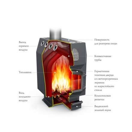 Отопительная печь Термофор Студент Уголь, ЧД, ЧК, ЗГ, ТВ в Витебске