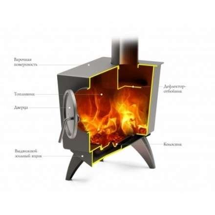 Отопительная печь Термофор Ле Бурже в Витебске