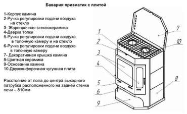 Печь-камин Бавария с плитой и теплообменником схема фото в Витебске