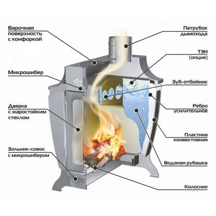 Печь отопительная Ермак Stoker 120 Aqua-G в Витебске