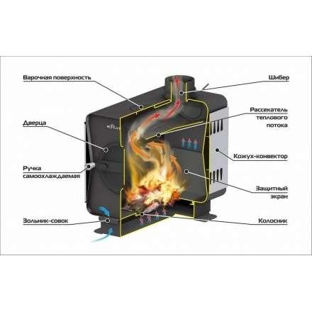 Печь садовая Ермак Stoker Садовая 70-ОВ в Витебске